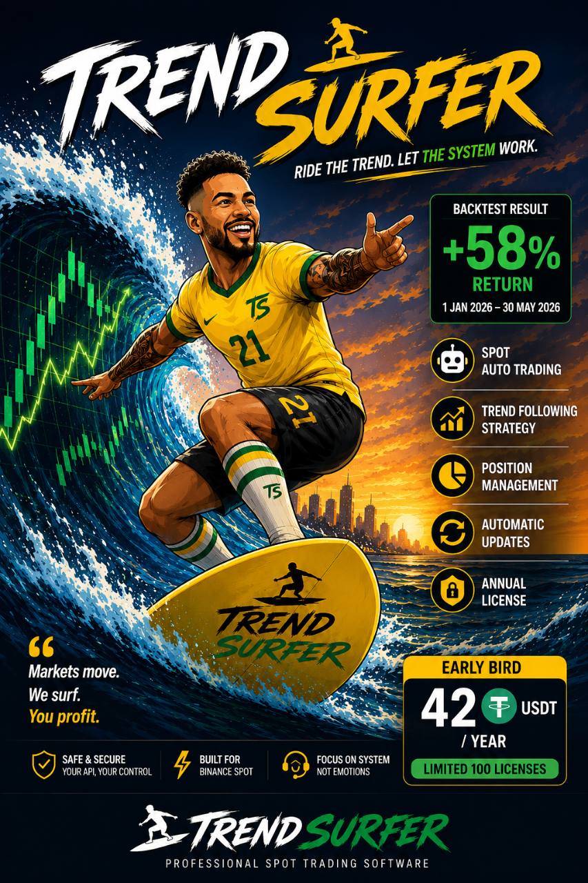 TrendSurfer professional spot investment software